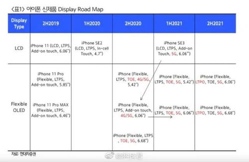 iPhone 12 系列發(fā)布日期、版本與價格曝光 依舊支持4G網(wǎng)絡(luò)，倉儲因素受關(guān)注
